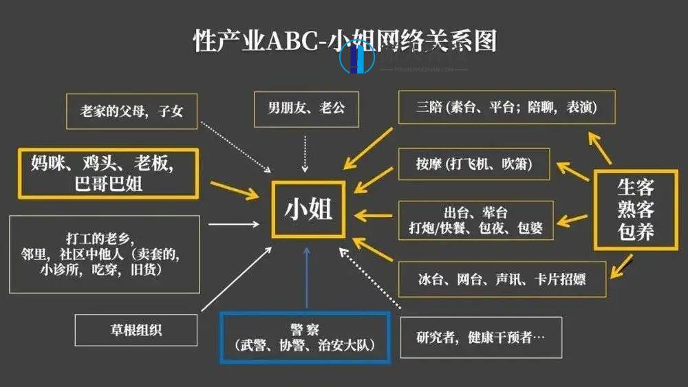 小姐研究二十年,学习,管理,微信,教育,理解,第5张