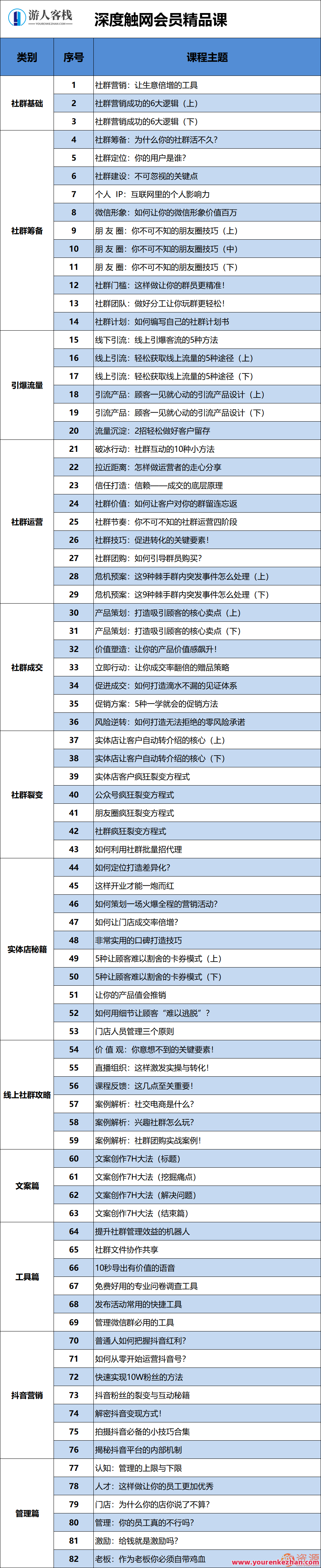 深度触网会员精品课,定位,第2张