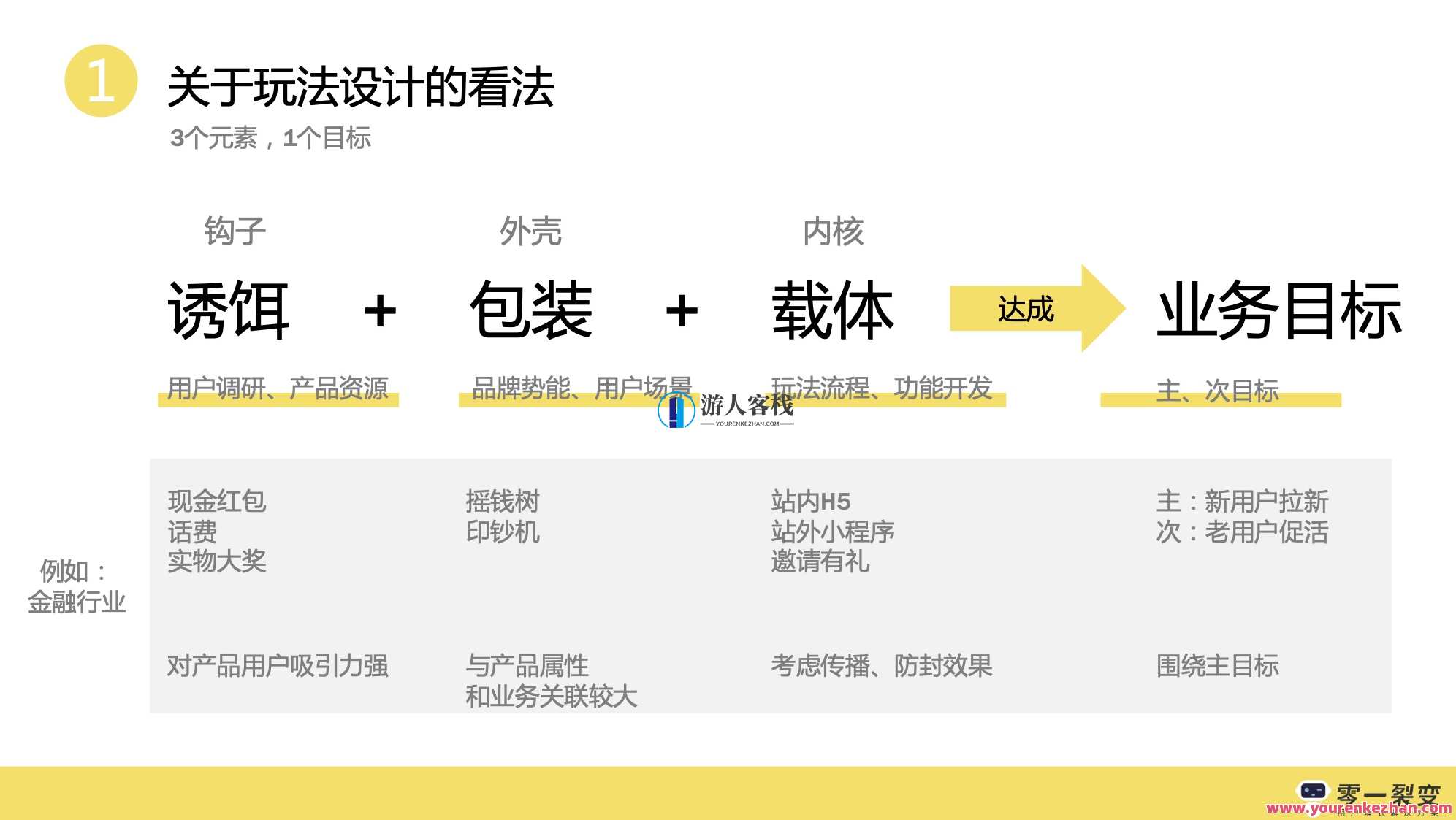 裂变增长计划内部sop 百度云盘分享,第1张