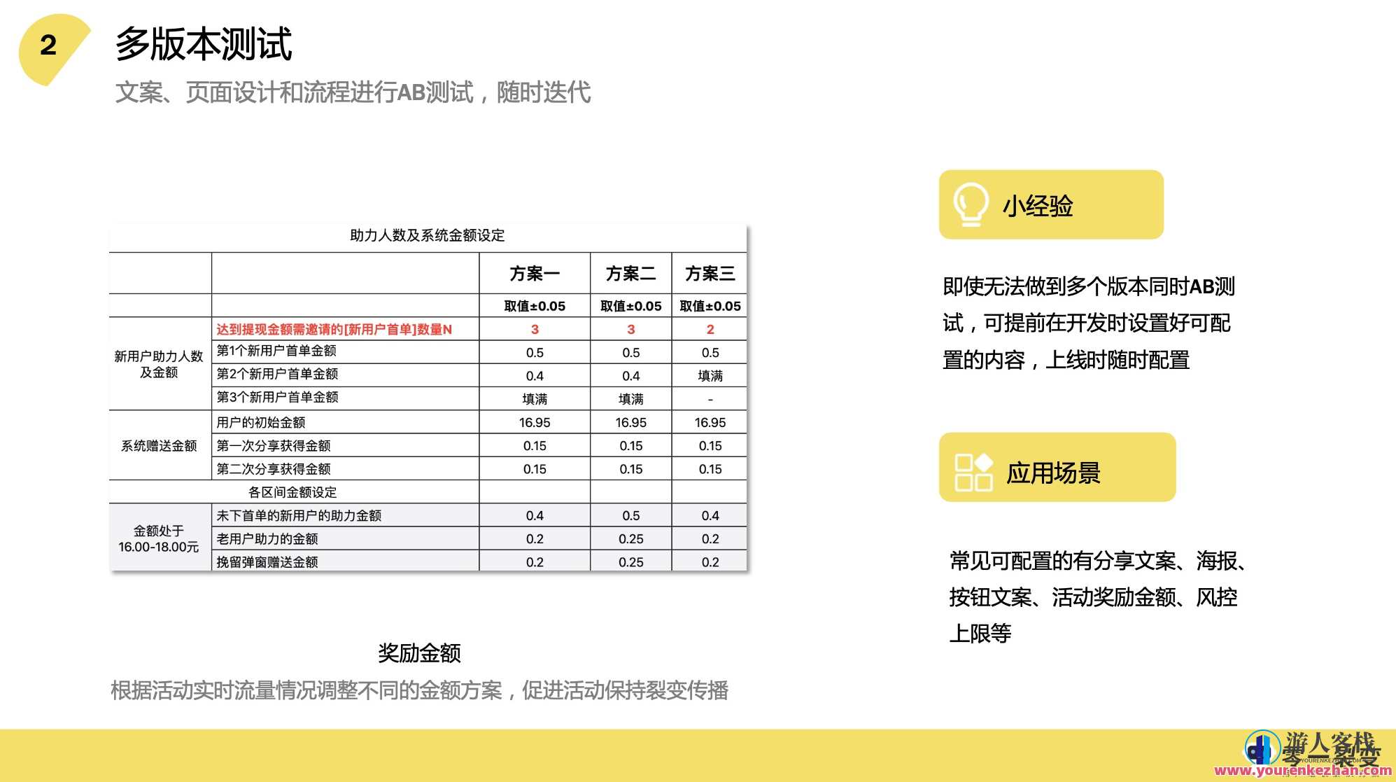 裂变增长计划内部sop 百度云盘分享,第2张