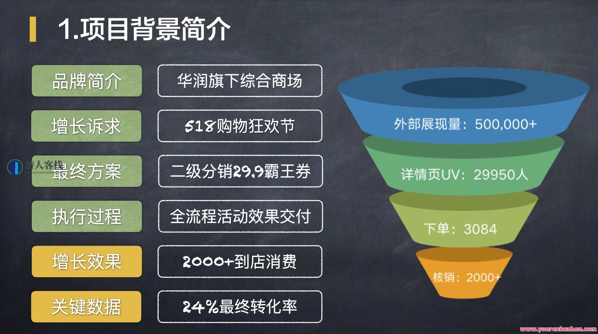 裂变增长计划内部sop 百度云盘分享,第3张
