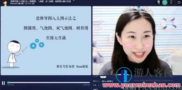 新东方绘本馆-moon姐姐 思维导图课