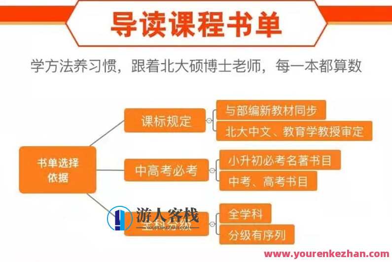 云舒写《云舒写名著导读》百度云分享,课程,游人客栈,第2张