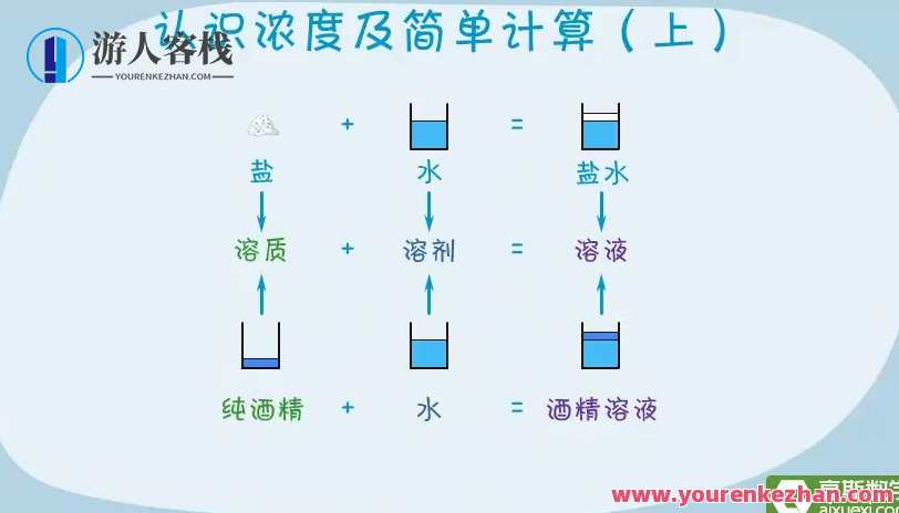高斯数学 看动画学六年级奥数,课程,第2张 高斯数学 看动画学六年级奥数,课程,第2张