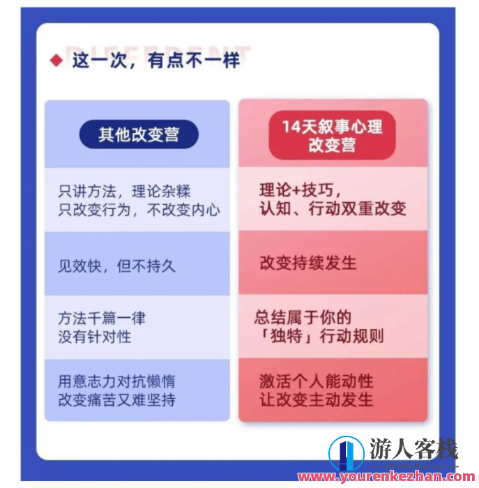 叙事改变训练营营：从被动到主动，让人生充满掌控感 百度云盘分享