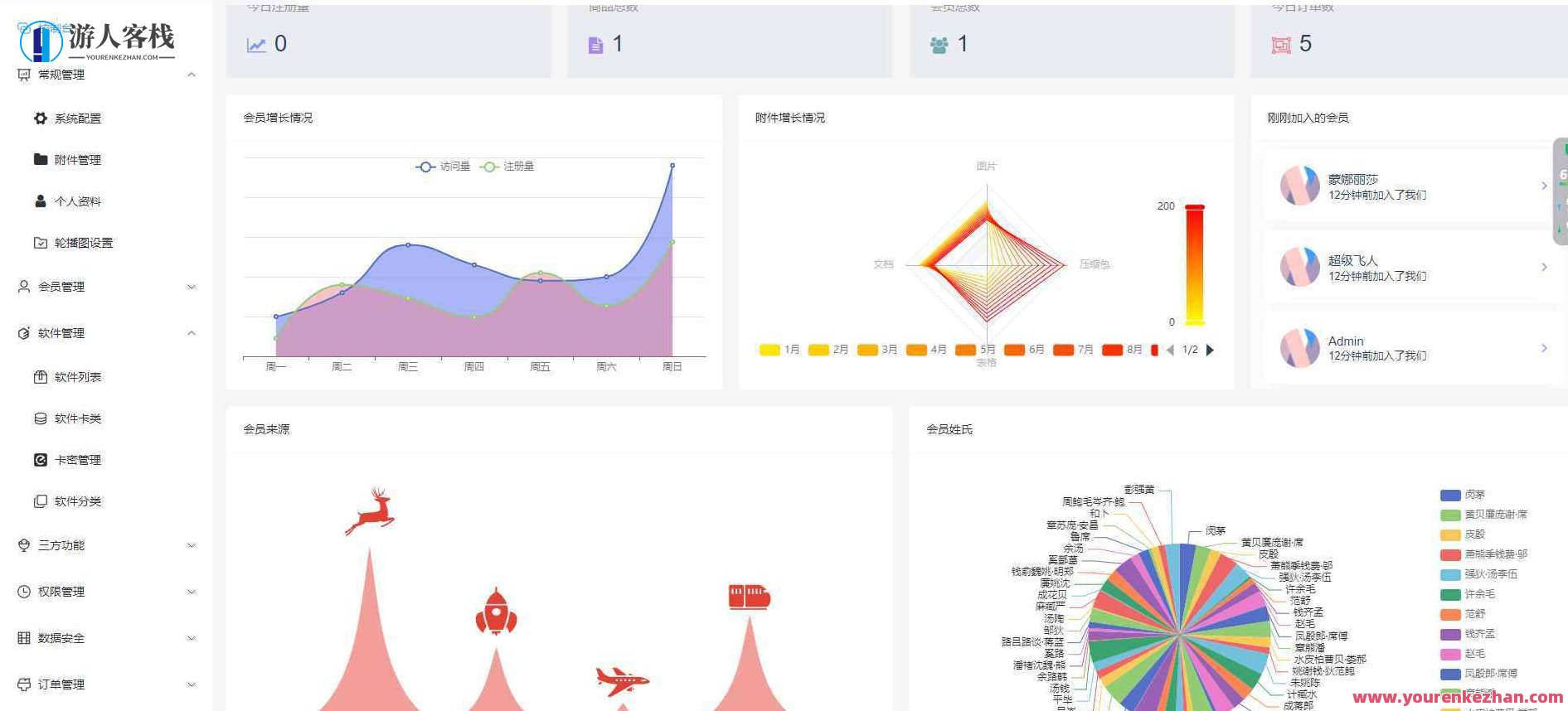 Thinkphp+vue+nuxt支持多平台免签支付的自动售卡系统+安装教程,管理,支持,支付,服务器,数据分析,第3张