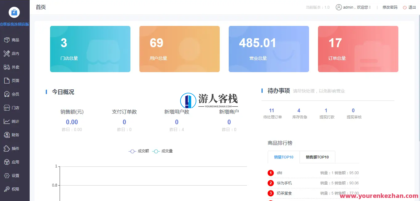 多商户点单小程序系统源码tp6+vue+uniapp适用跨平台发布,管理,微信,支付,小程序,服务器,第7张
