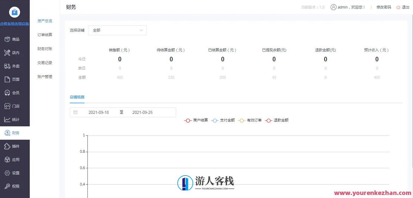 多商户点单小程序系统源码tp6+vue+uniapp适用跨平台发布,管理,微信,支付,小程序,服务器,第12张