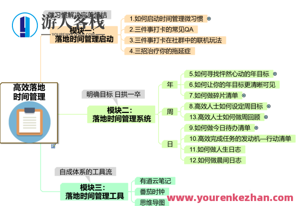 高效率落地式时间管理：摆脱焦虑情绪、拖延的终生时间管理系统软件 百度搜索云盘分享,课程,学习,管理,影视,专业,目标,创新,坚持,时间管理,第2张