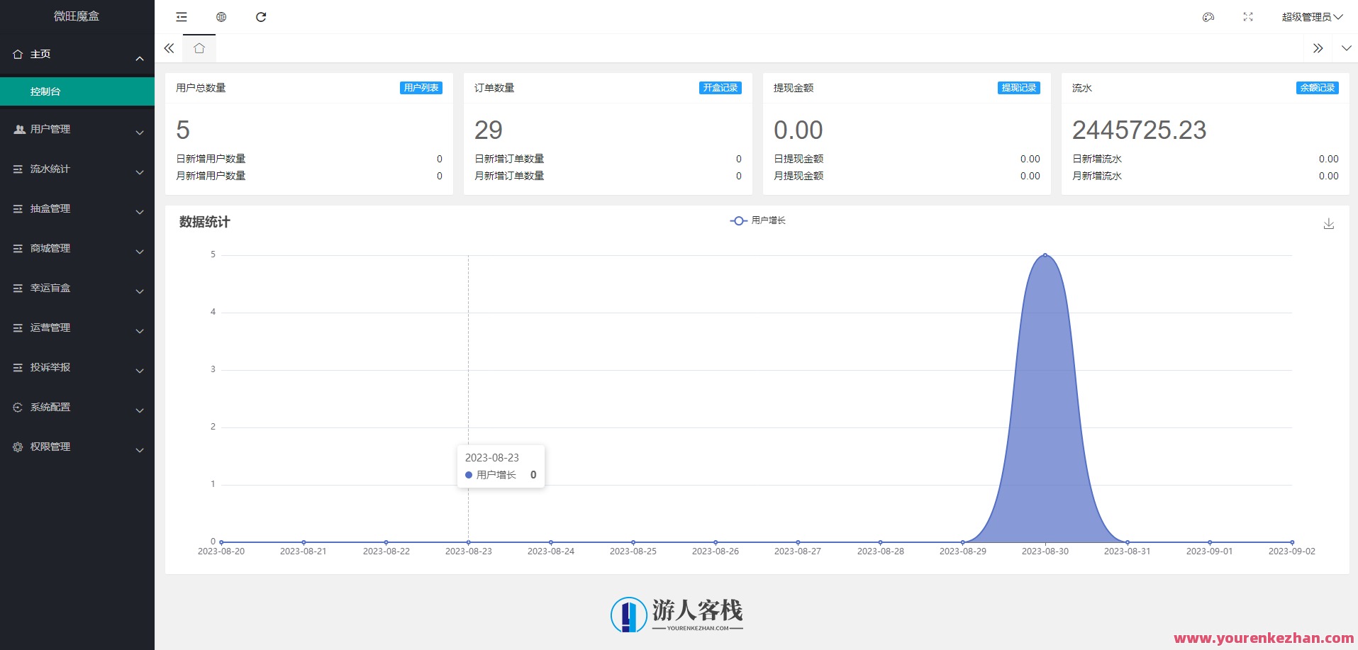 最时尚乎潮玩盲盒源代码及搭建教程 后面采用Laravel框架开发,第2张