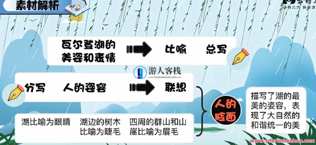 云舒写 作文材料每日一段中学