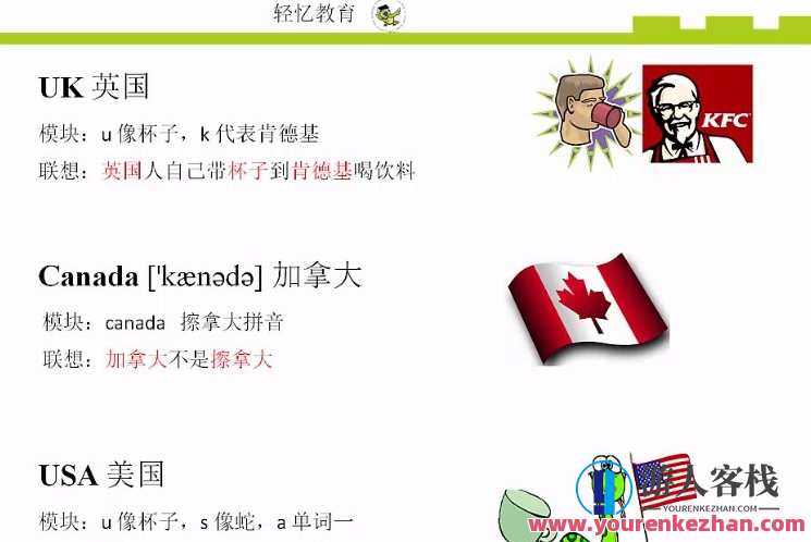 中学英语单词图像记忆法（中学合集