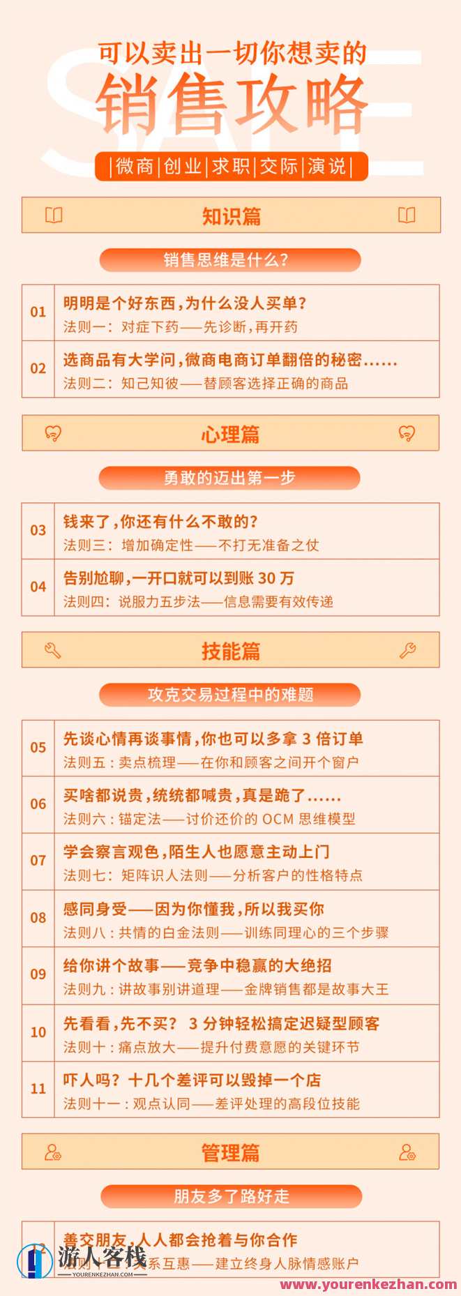 手把手带你业务技巧，卖出一切你想要售卖的,课程,微信,专业,电商,支付,竞争,第1张