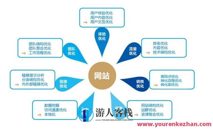seo确诊计划方案：教大家高效完成8个seo确诊具体步骤