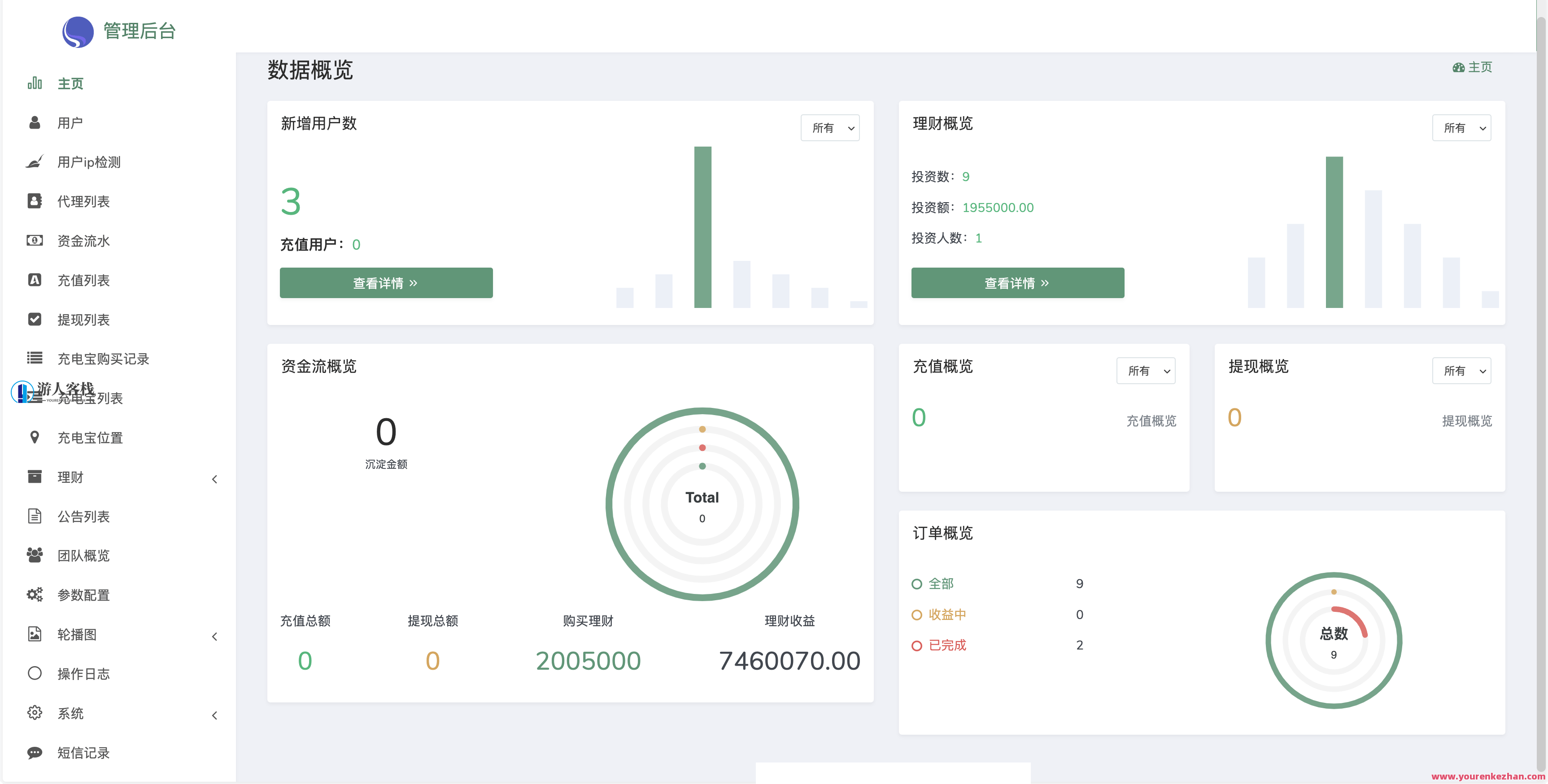 ABB双语言表达共享充电宝投资理财源代码/共享充电宝系统源码/共享充电宝市场需求分析/五级分销返利+地图显示模式,第5张