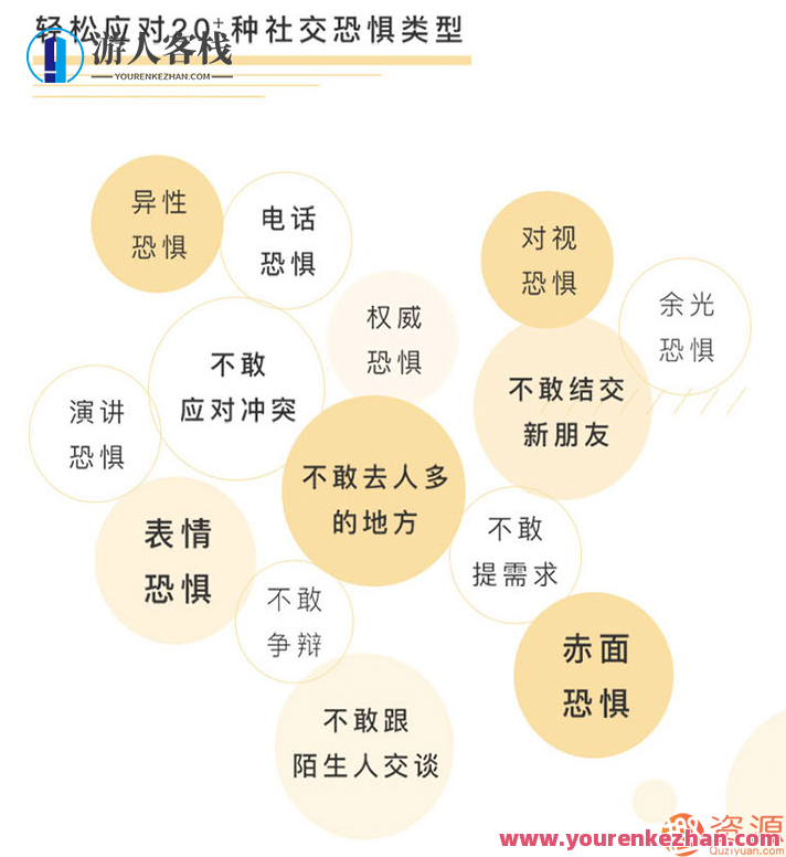 轻松拥有自信社交，告别社交恐惧 自信社交，是每个人的需求,理解,目标,艺术,课程,第2张