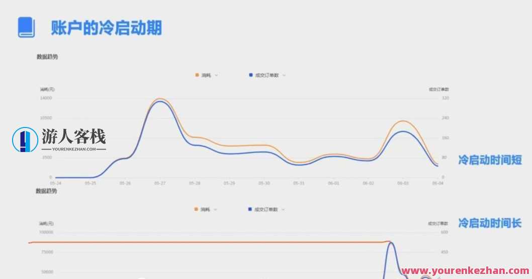 厚昌学院·柯南信息流优化师培训第8-12期百度云盘分享