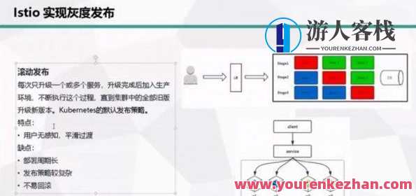 李振良 Kubernetes/K8s架构师实战集训营高级班第二期,课程,学习,管理,模板,目标,第2张 李振良 Kubernetes/K8s架构师实战集训营高级班第二期,课程,学习,管理,模板,目标,第2张