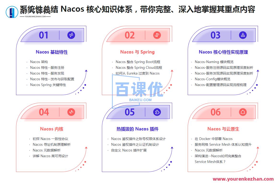 Nacos核心原理解读 高性能微服务系统实战,课程,学习,管理,专业,理解,教育,第1张