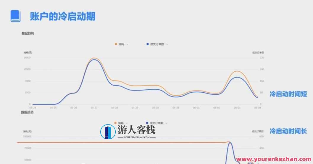 厚昌学院·柯南信息流优化师培训 第8-12期,课程,管理,发展,理解,电商,目标,艺术,脚本,第2张 厚昌学院·柯南信息流优化师培训 第8-12期,课程,管理,发展,理解,电商,目标,艺术,脚本,第2张