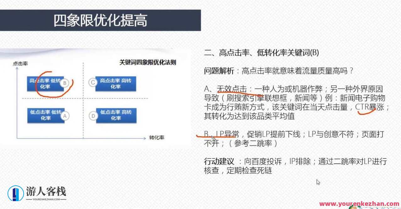 艾课网SEM课程 共二十多套,课程,管理,直播,发展,理解,模板,教育,小程序,沟通,竞争,第2张 艾课网SEM课程 共二十多套,课程,管理,直播,发展,理解,模板,教育,小程序,沟通,竞争,第2张