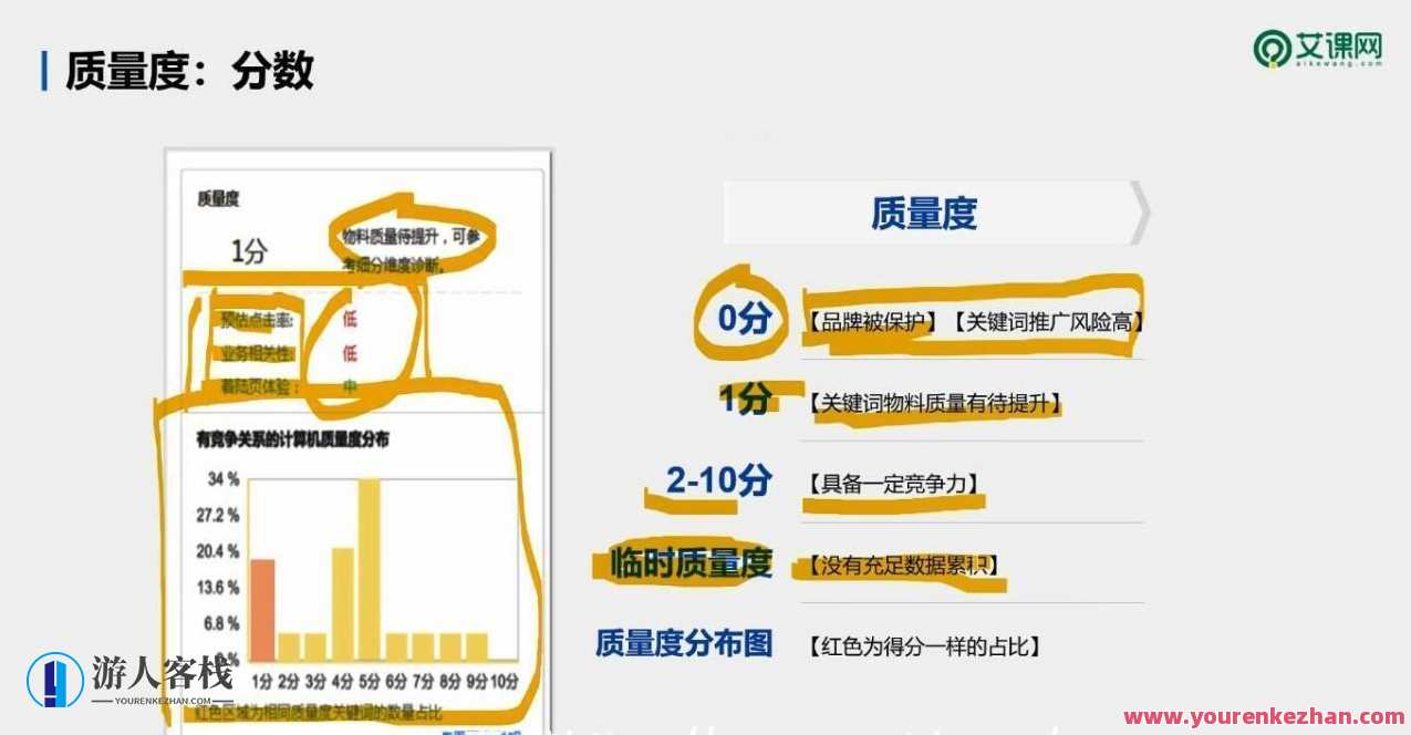 艾课网SEM课程 共二十多套,课程,管理,直播,发展,理解,模板,教育,小程序,沟通,竞争,第3张 艾课网SEM课程 共二十多套,课程,管理,直播,发展,理解,模板,教育,小程序,沟通,竞争,第3张