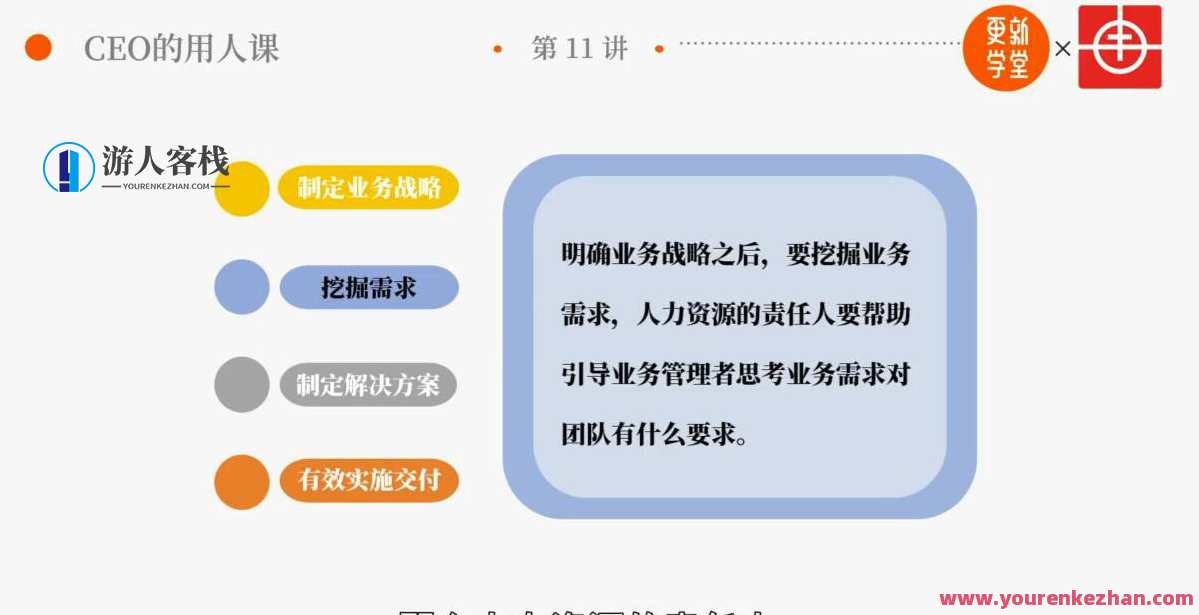 冉涛·CEO的识人用人训练营，价值9999元,课程,管理,专业,团队,成长,领导,第2张