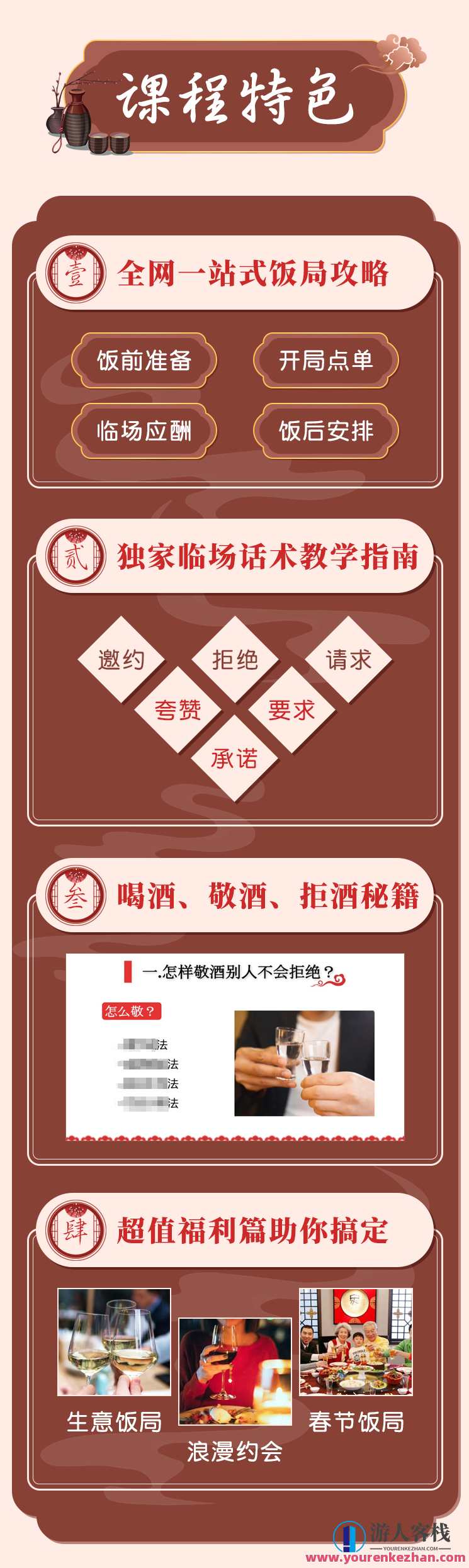 快速精通饭局酒局(视频课) 五维场景邀请术，帮助您应对各种客人,课程,模板,沟通,约会,第1张