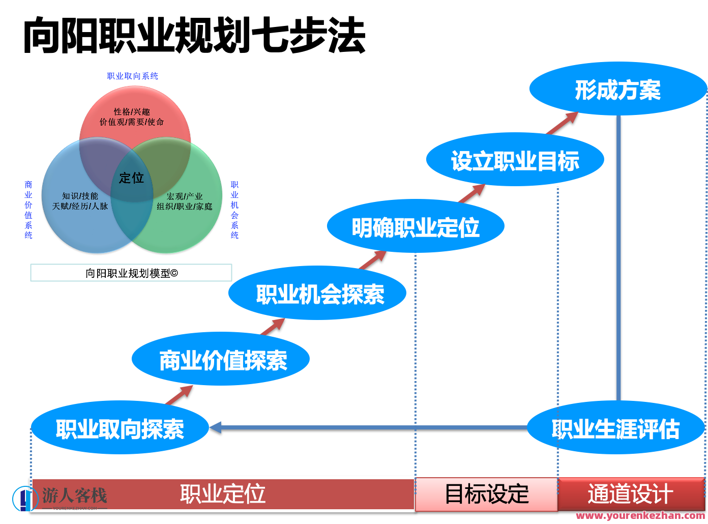 专家团·HR基础与职业规划,课程,第1张