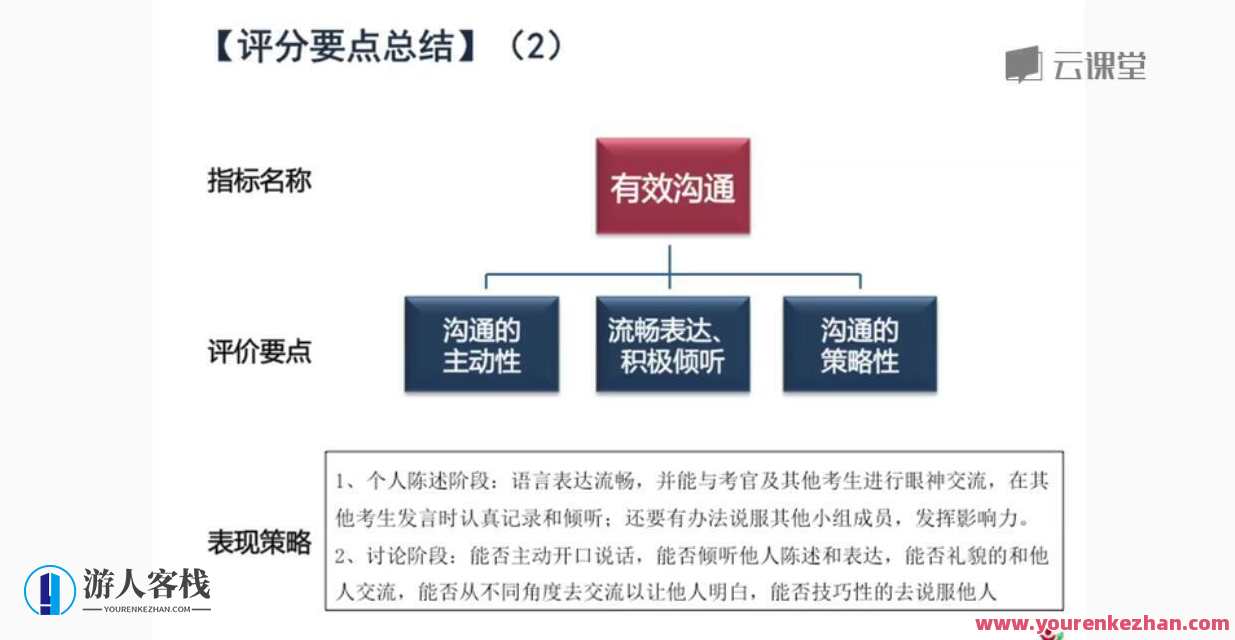 求职面试 500强HR带你完美面试 价值368元,课程,管理,直播,专业,发展,理解,定位,目标,团队,教育,第3张 求职面试 500强HR带你完美面试 价值368元,课程,管理,直播,专业,发展,理解,定位,目标,团队,教育,第3张