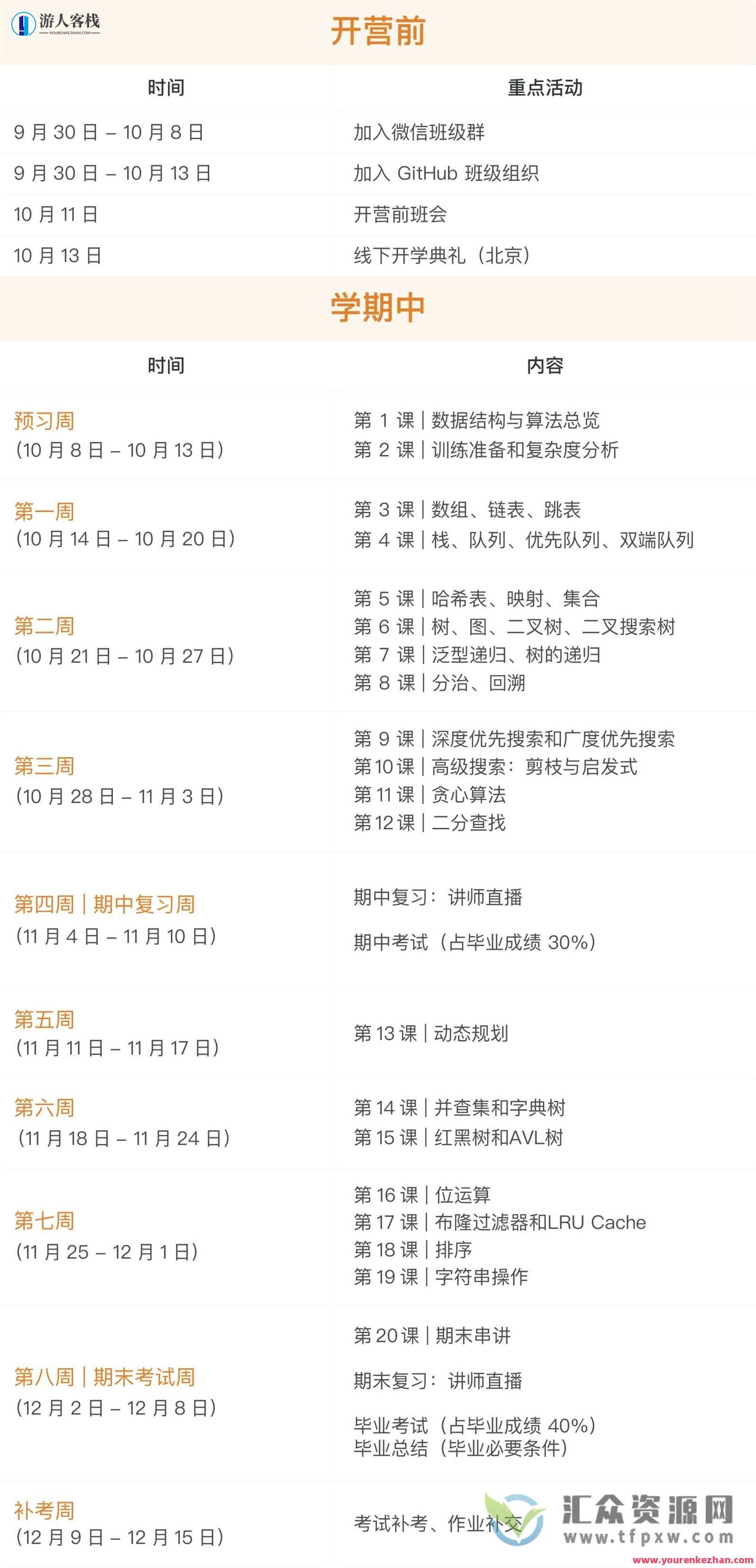 极客大学-算法训练营第四期百度云分享