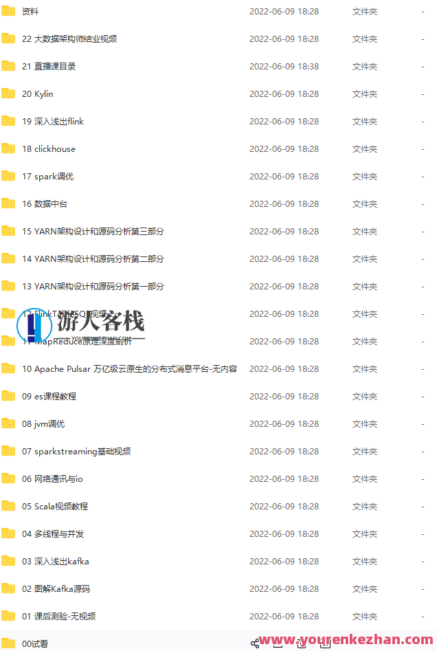 奈学P7大数据架构师五期2022|价值26999元【完结】,课程,学习,管理,直播,发展,理解,定位,电商,教育,支持,第2张