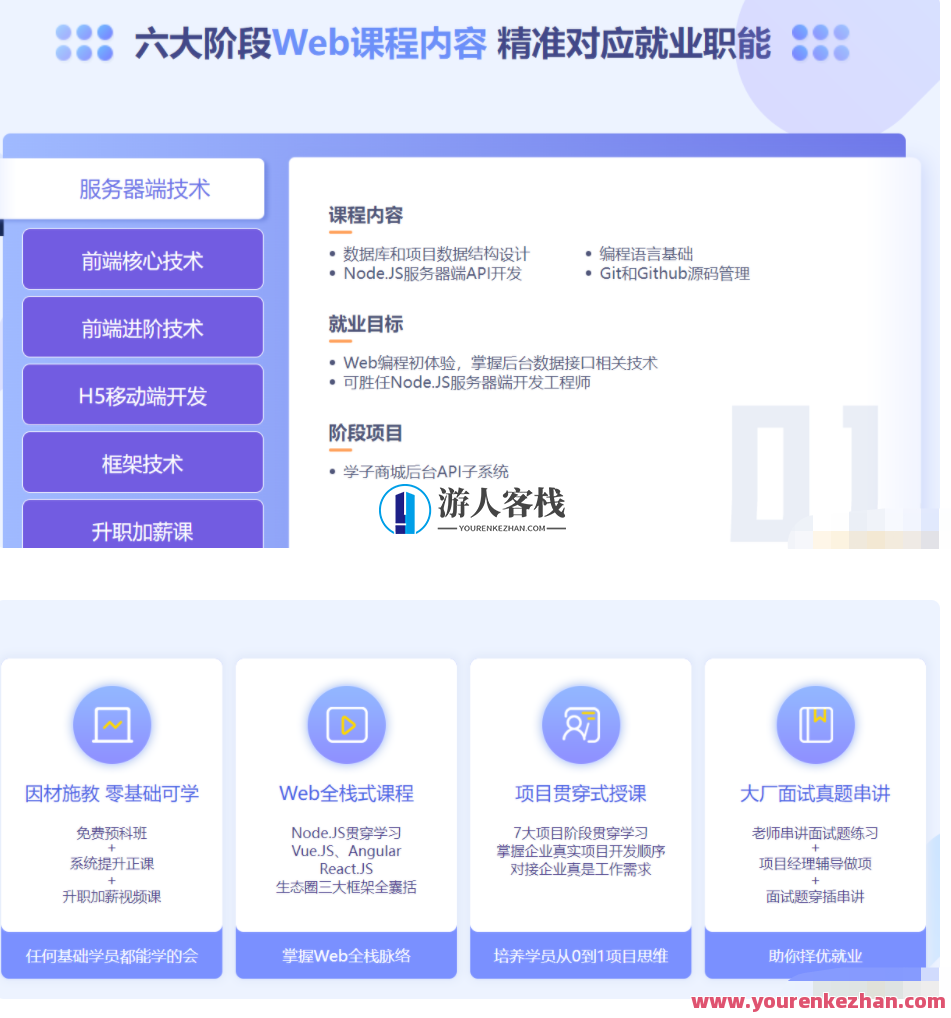 【达内】2022年达内前端（ 百度云盘分享）,课程,管理,微信,定位,目标,小程序,商城,第1张