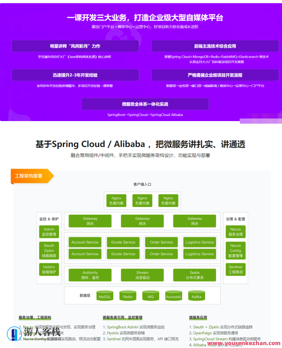 2022升级-Spring Cloud 进阶 Alibaba 微服务体系自媒体实战26章 百度云盘分享