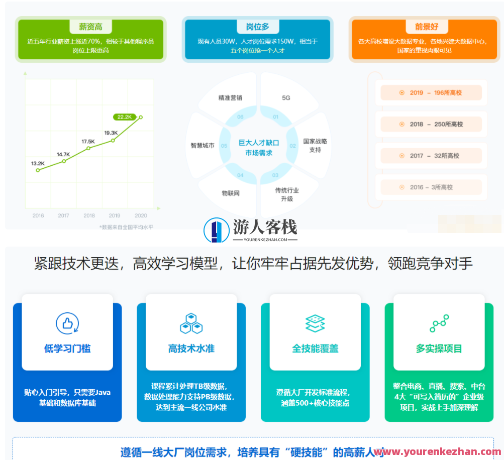体系课-大数据工程师2022-价值3888元-重磅首发 百度云盘分享,影视,管理,直播,电商,成长,课程,养成,数据可视化,性能优化,第1张