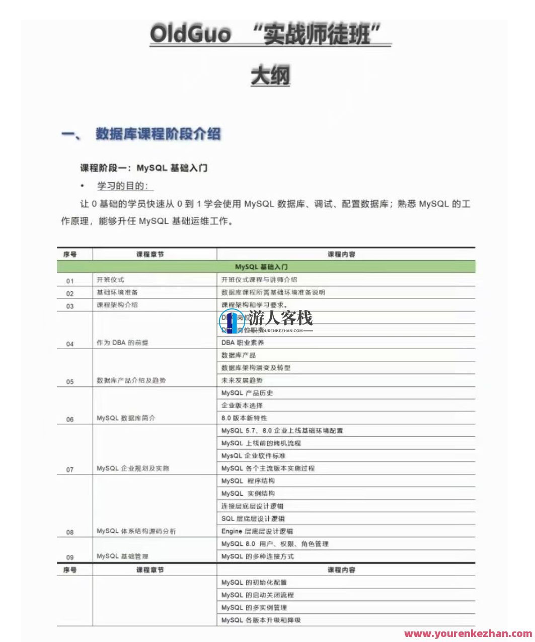 Old Guo 实战师徒班6期2022年-价值3999元 百度云盘分享,影视,管理,发展,支持,服务器,课程,适应,SM,第1张