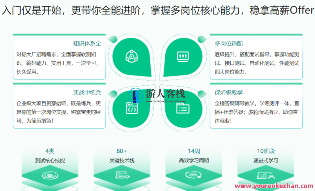 体系课-全能软件经过亲自测试工程师-2022年-价值2999元 百度云盘分享