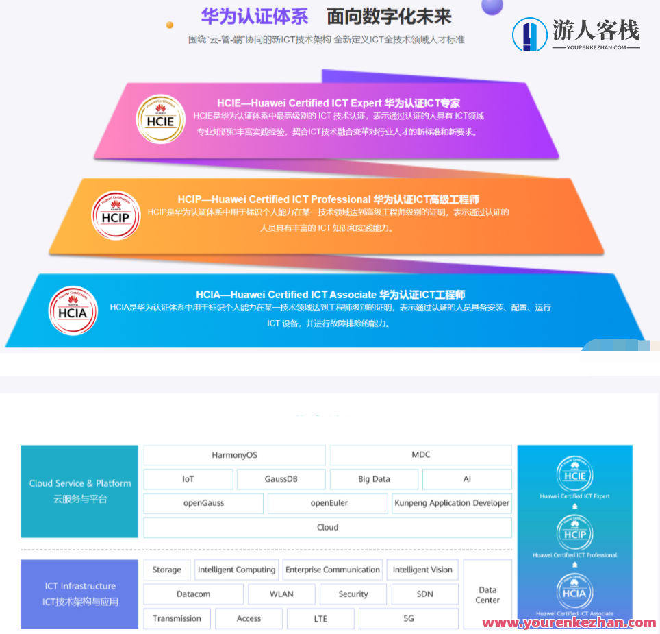 腾科-华为认证HCIA-security和HCIP-security-2022年 百度云盘分享,课程,影视,第1张