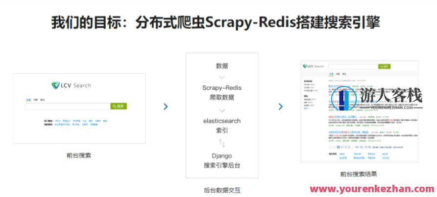 2022升级新版Scrapy打造搜索引擎畅销4年的Python分布式爬虫课