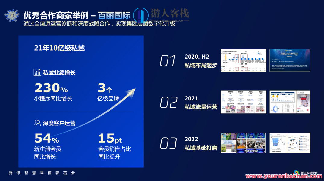 私域2.0时代：企业私域策略私域操盘手实战课