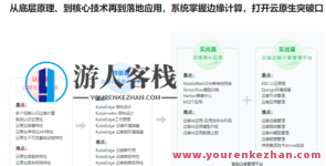 云原生+边缘计算项目实战-KubeEdge打造边缘管理平台完结百度云盘分享,影视,管理,云计算,第1张