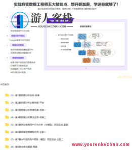 构建数据分析工程师能力模型，实战八大企业级项目-完结无秘百度云盘分享