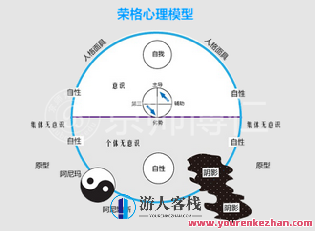 许浚荣格心理学概念（荣格中级十讲）网络课程+课件百度云盘分享,课程,发展,第1张