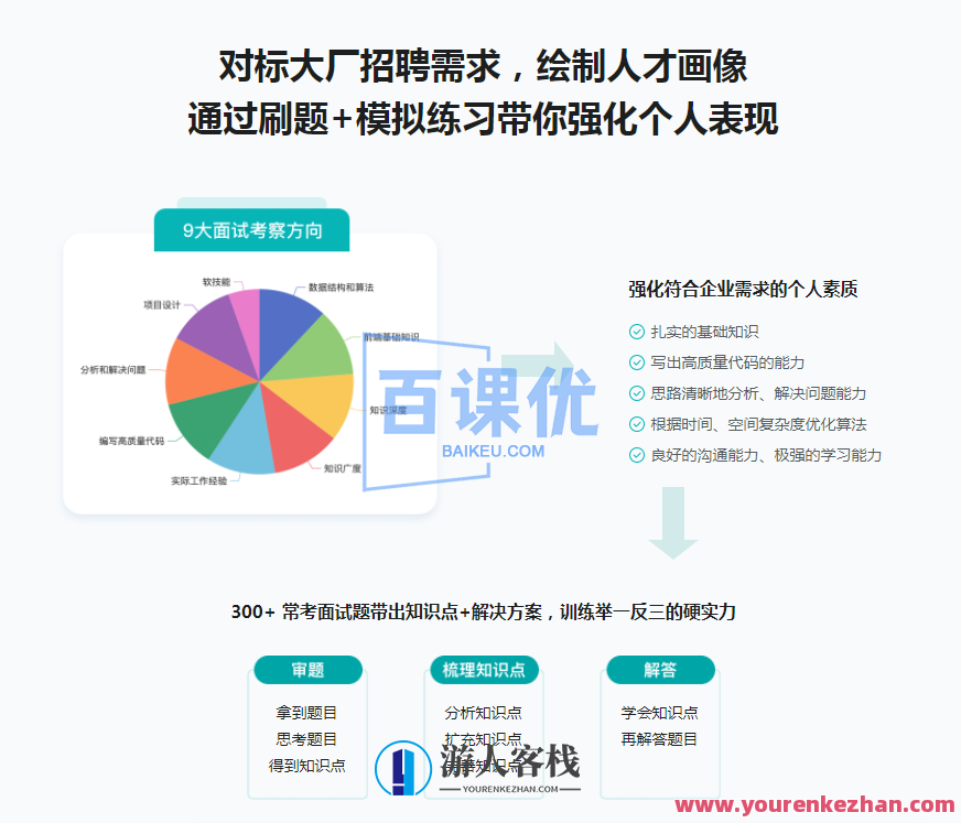 【大实战】前端面试全家桶，从求职准备到面试演练百度云盘分享,课程,学习,影视,专业,微信,第1张