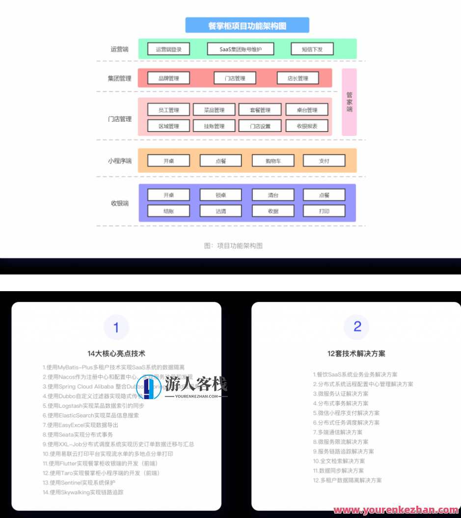 某马-基于SaaS的餐掌柜项目实战-2023年-课件齐全完结无密百度云盘分享