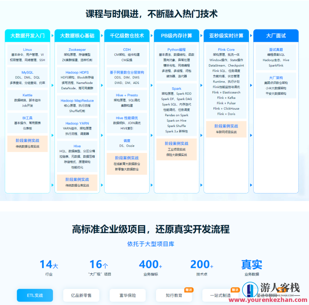 某马-Python+大数据年度钻石会员-价值24980-14阶段完结无密百度云盘分享,课程,学习,影视,管理,微信,理解,教育,沟通,数据分析,数据库管理,第2张