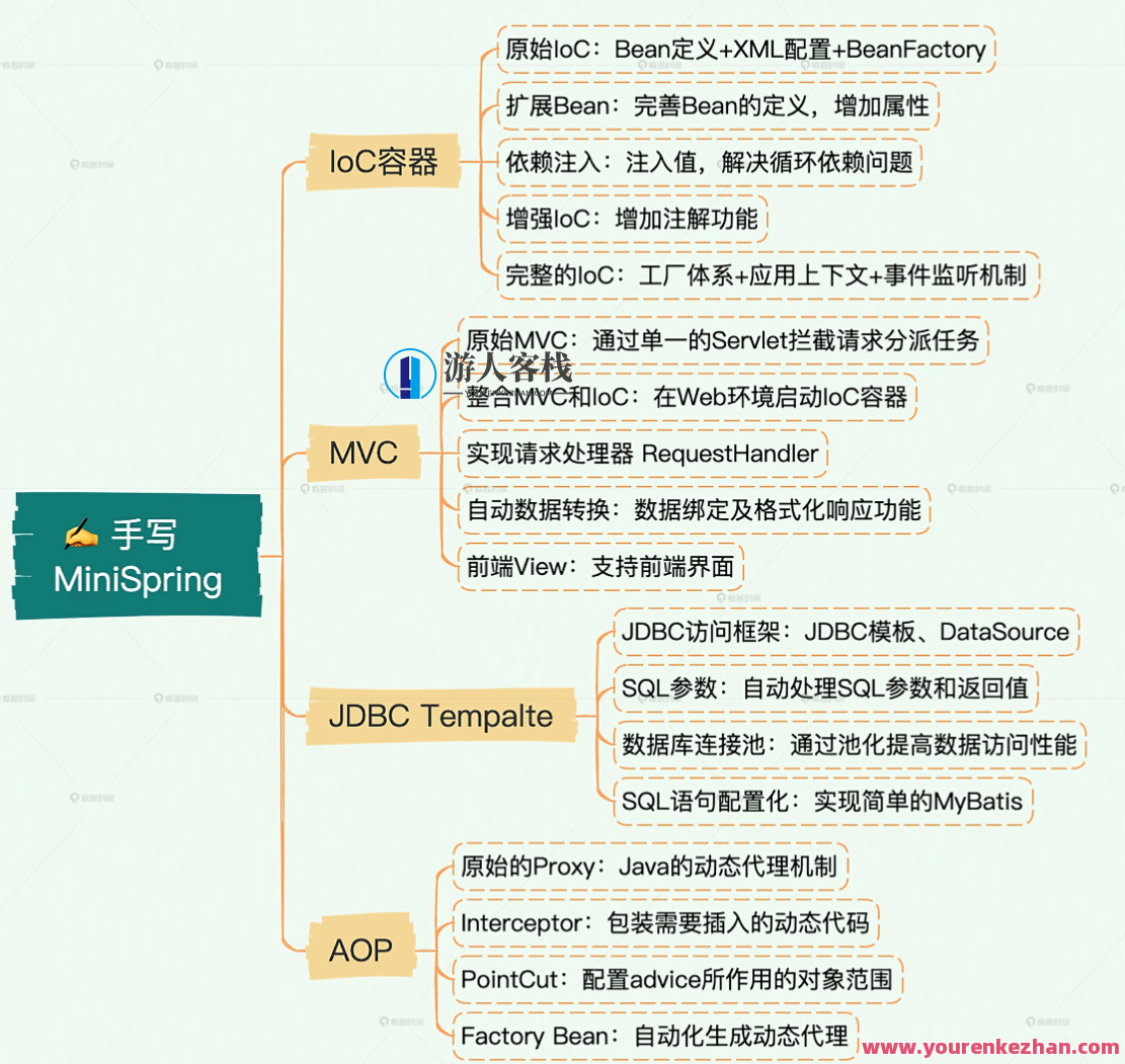 手把手带你写一个MiniSpring百度云盘分享