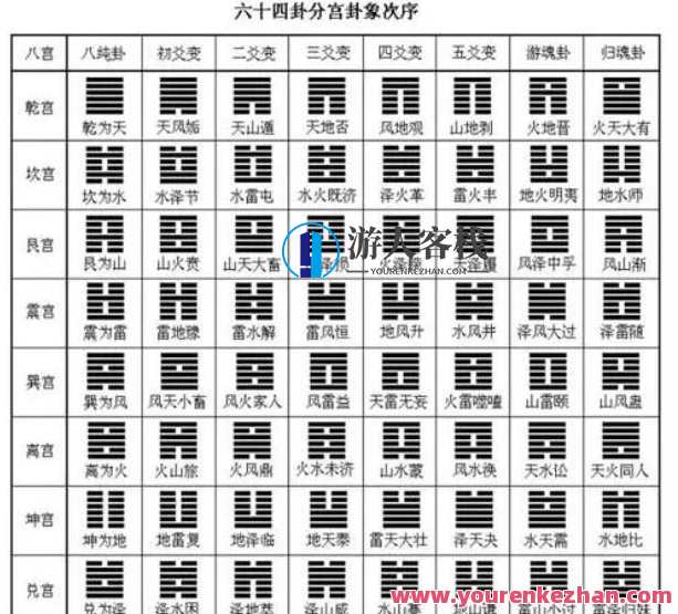 三诚《六爻64卦》剖析讲解,定位,第1张