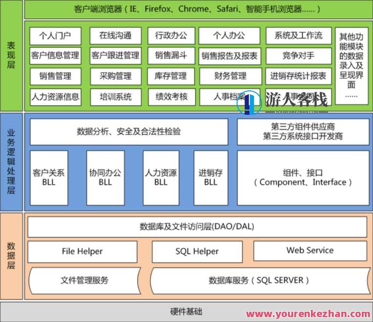 Java 亿级项目架构设计与落地应用百度云盘分享