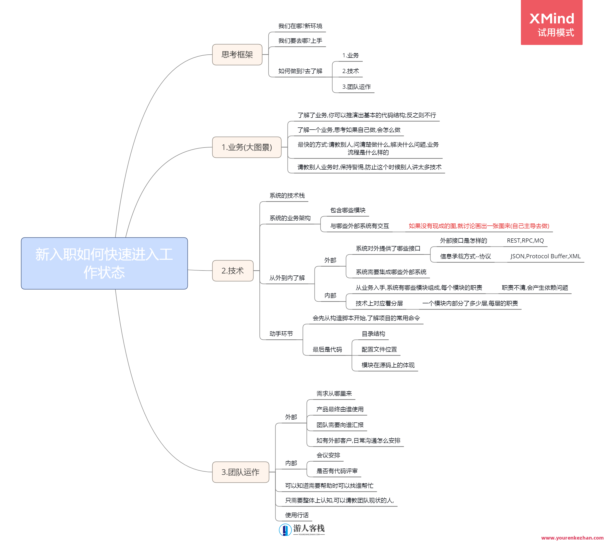 10x程序员工作法 / 掌握主动权，忙到点子上百度云盘分享,课程,学习,影视,管理,专业,理解,沟通,竞争,创新,领导,第1张